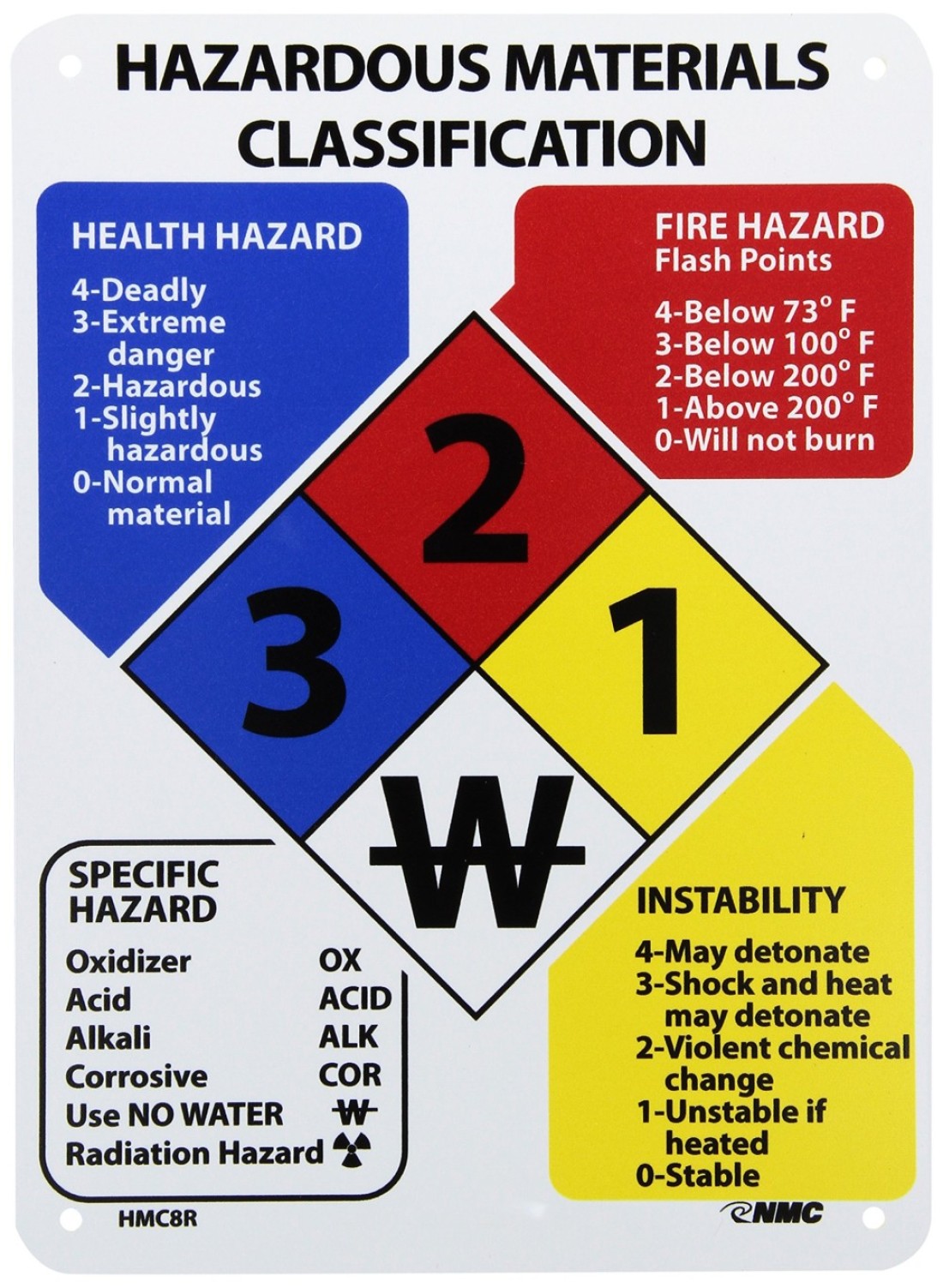 NMC HMC8R Hazardous Materials Classification Sign, 8&quot; Length x 11&quot; Height, Rigid Plastic, Black/Blue/Red/Yellow on White