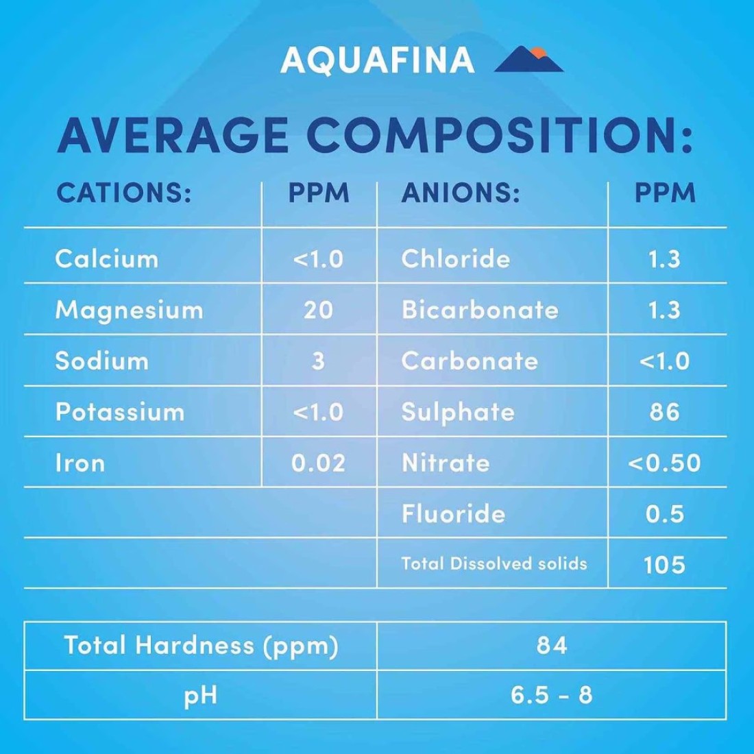 Aquafina Drinking Water 500ml Pack of 12