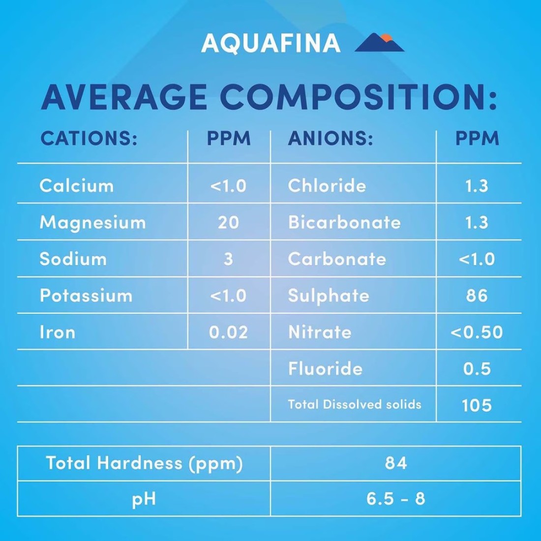Aquafina Bottled Drinking Water 1.5L Pack of 6