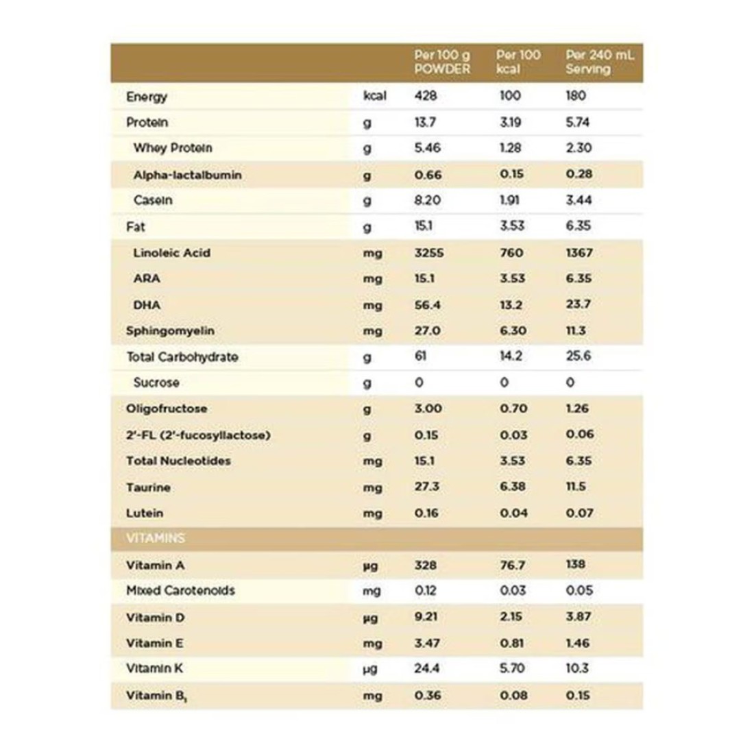 S-26 Gold Baby Milk Formula Powder, Stage 2, 6 to 12 Months, 1600g