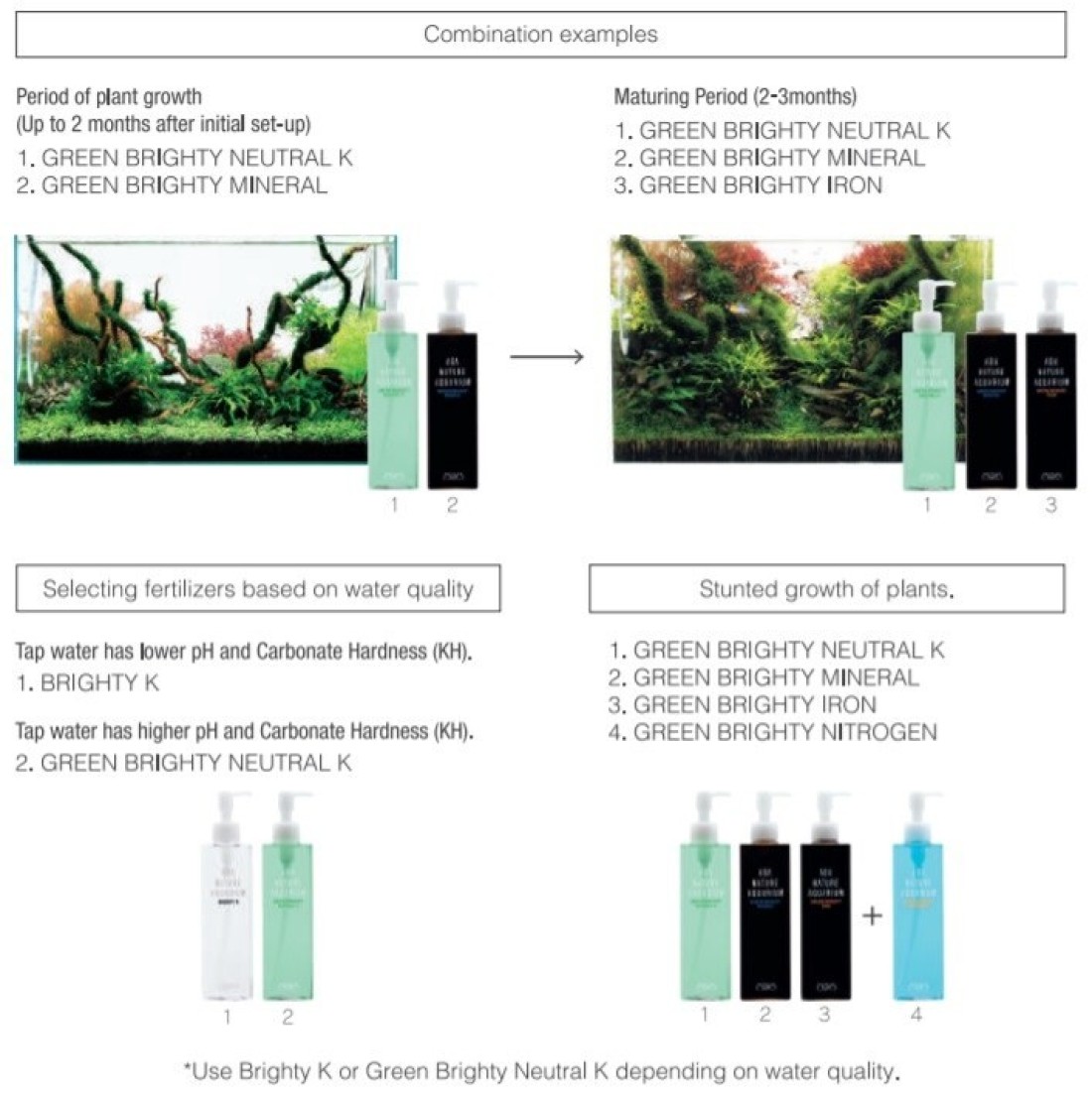ADA Green Brighty Nitrogen (300 ml)