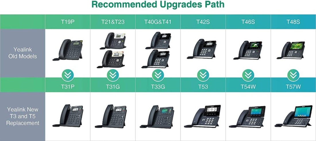Yealink Sip-T31P Sip-IP Phone For POE