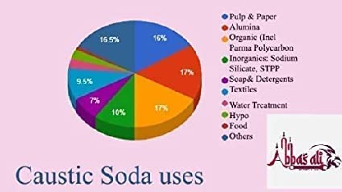 ABBASALI Caustic Soda (Sodium Hydroxide) 1100gm PKT