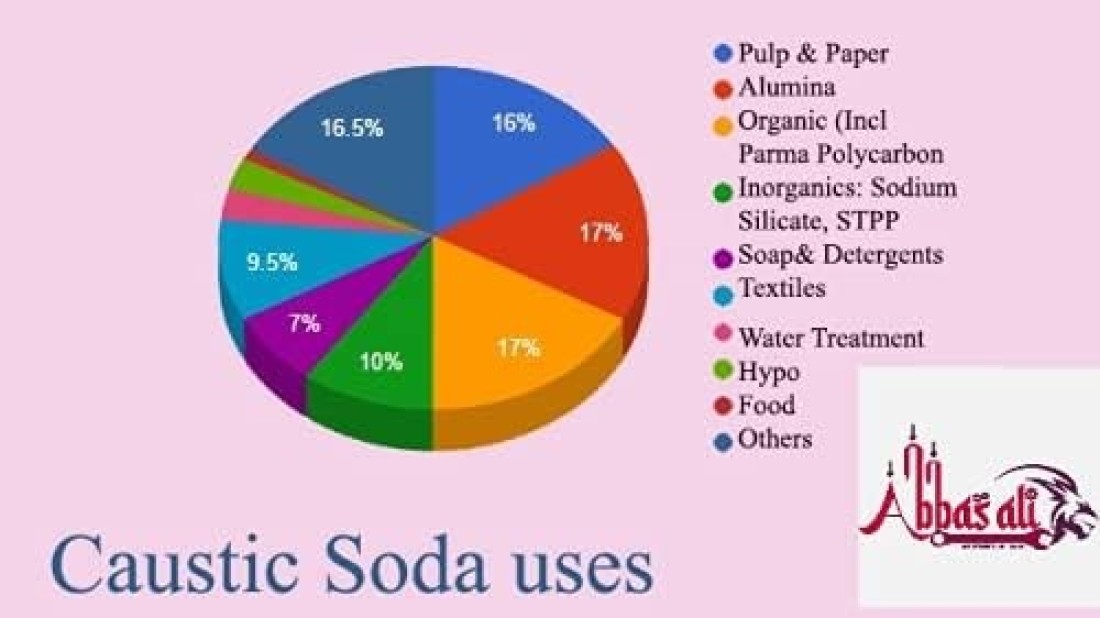 ABBASALI Pure Caustic Soda Flakes 1 Kg Sodium Hydroxide NaOH Soap Makeup Products Home Made Detergent Making Agent