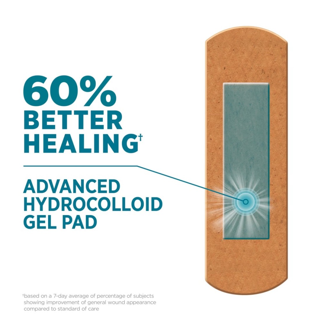 BandAid Brand Pro Heal Adhesive Bandages with Hydrocolloid Gel Pad Clinically Tested Better Healing of Minor Wounds Waterproof Bandages Sterile First Aid Bandages All One Size 10 ct