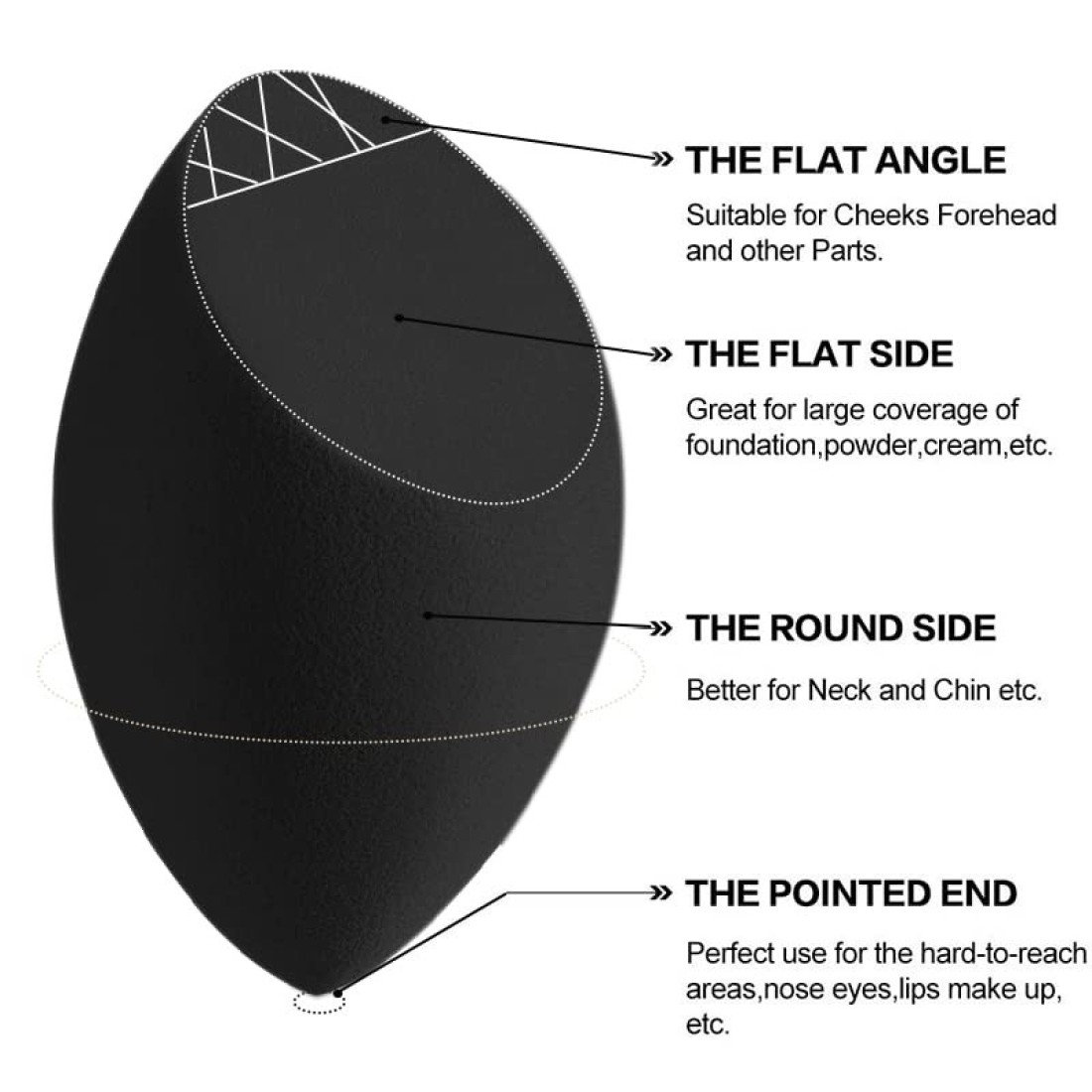 55 Powder Puff Makeup Sponge Blender Beauty Face Triangle Makeup Cosmetic PuffLatextfree Makeup Wedge Foundation Sponge Blender to Make Up ToolsApplicator Sponges black