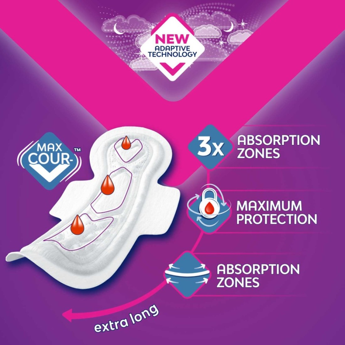 Nana Night Maxi Sanitary Pads with Wings Extra Long and Thick 22 Pads