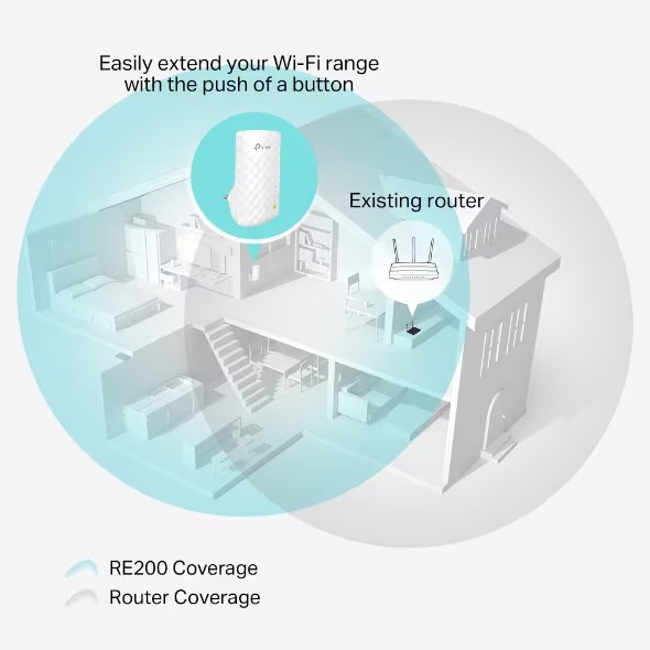 TP-Link AC750 WiFi Range Extender RE200 , Easy WiFi Extension Flexible Placement