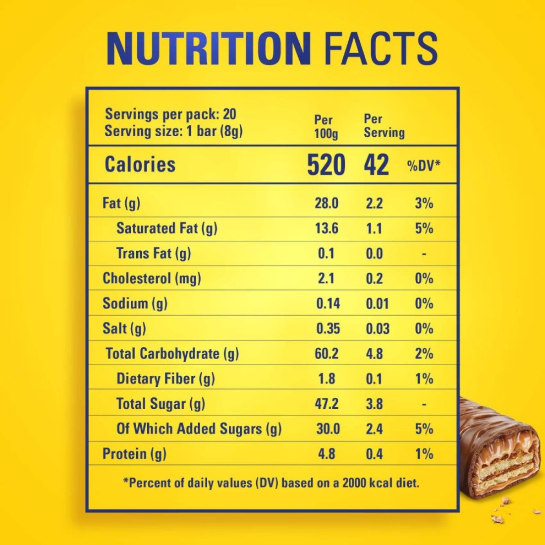 Nestle Tola Miniatures Bites Wrapper Crispy Wafer Covered with Caramel and Milk Chocolate, 160g Pack of 2