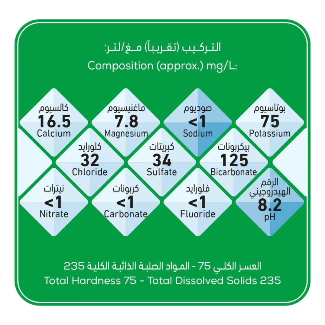 ماي دبي زيرو مياه صوديوم قلوية 1.5 لتر حزمة من 6 قطع