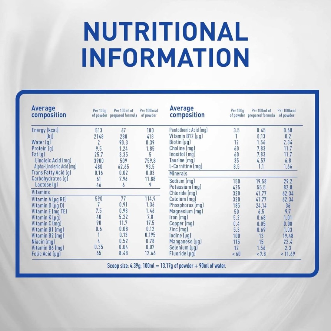 Nestle NAN A.R. From Birth To 12 Months Infant Formula To Reduce Regurgitation With Iron 380g