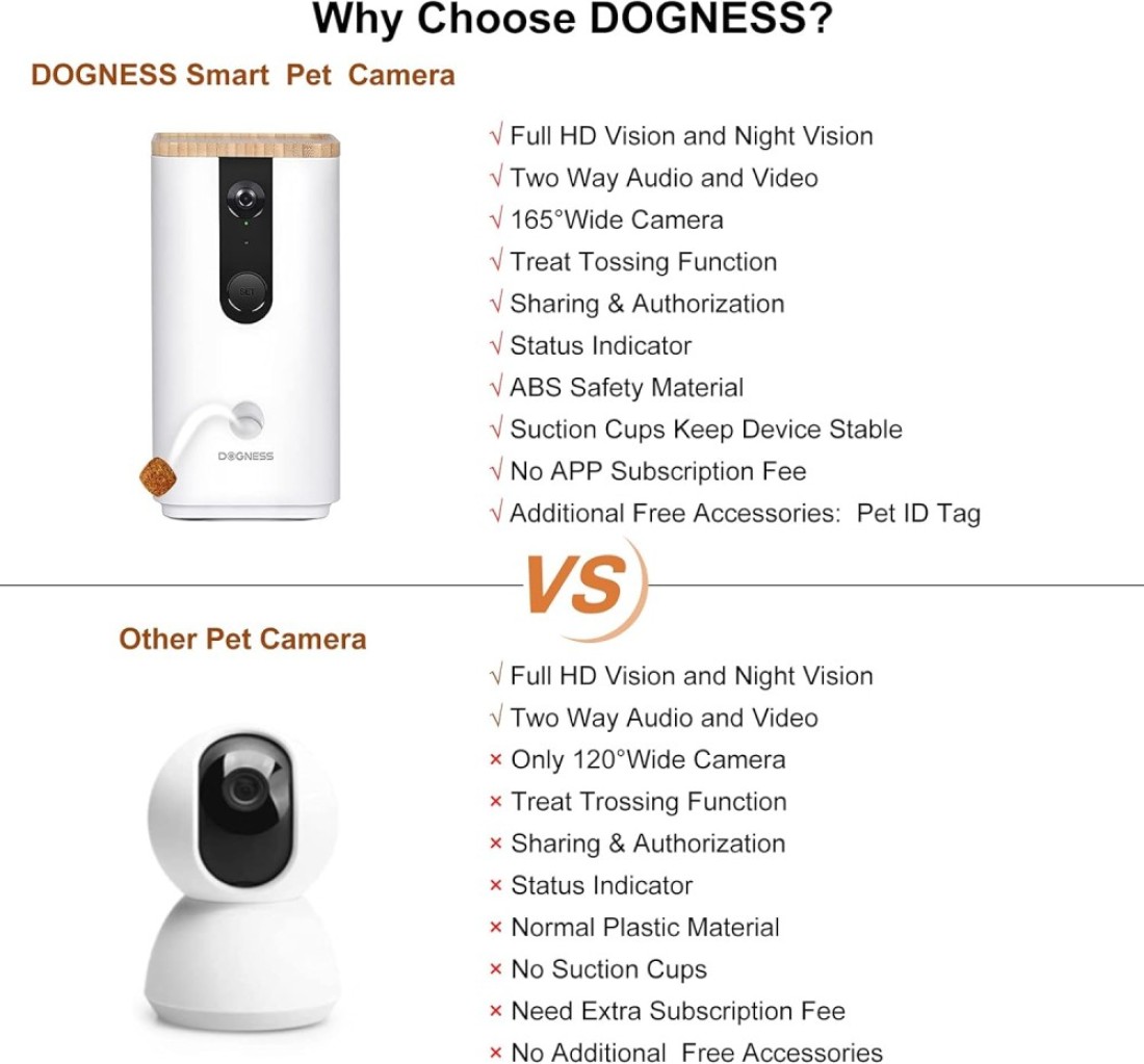 DOGNESS Smart Pet Camera: Dog Camera with Treat Dispenser and Phone App for Pet Viewing, Full HD WiFi Night Vision, Two Way Audio and Video, Cat and Dog Monitor(2.4Ghz Only)
