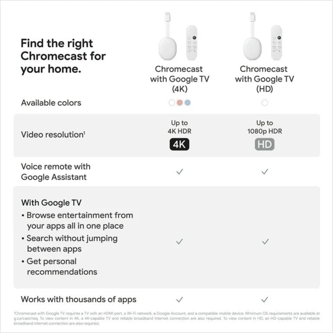 Google Chromecast With Google TV HD, Snow