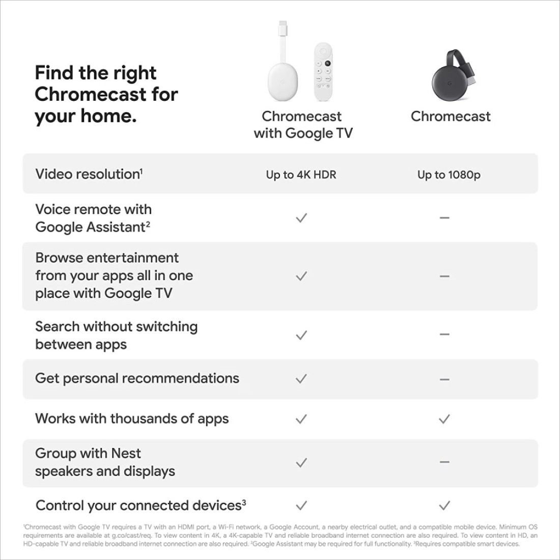 Google Chromecast With Google TV 4К Media Streamer With Google Assistant - Snow
