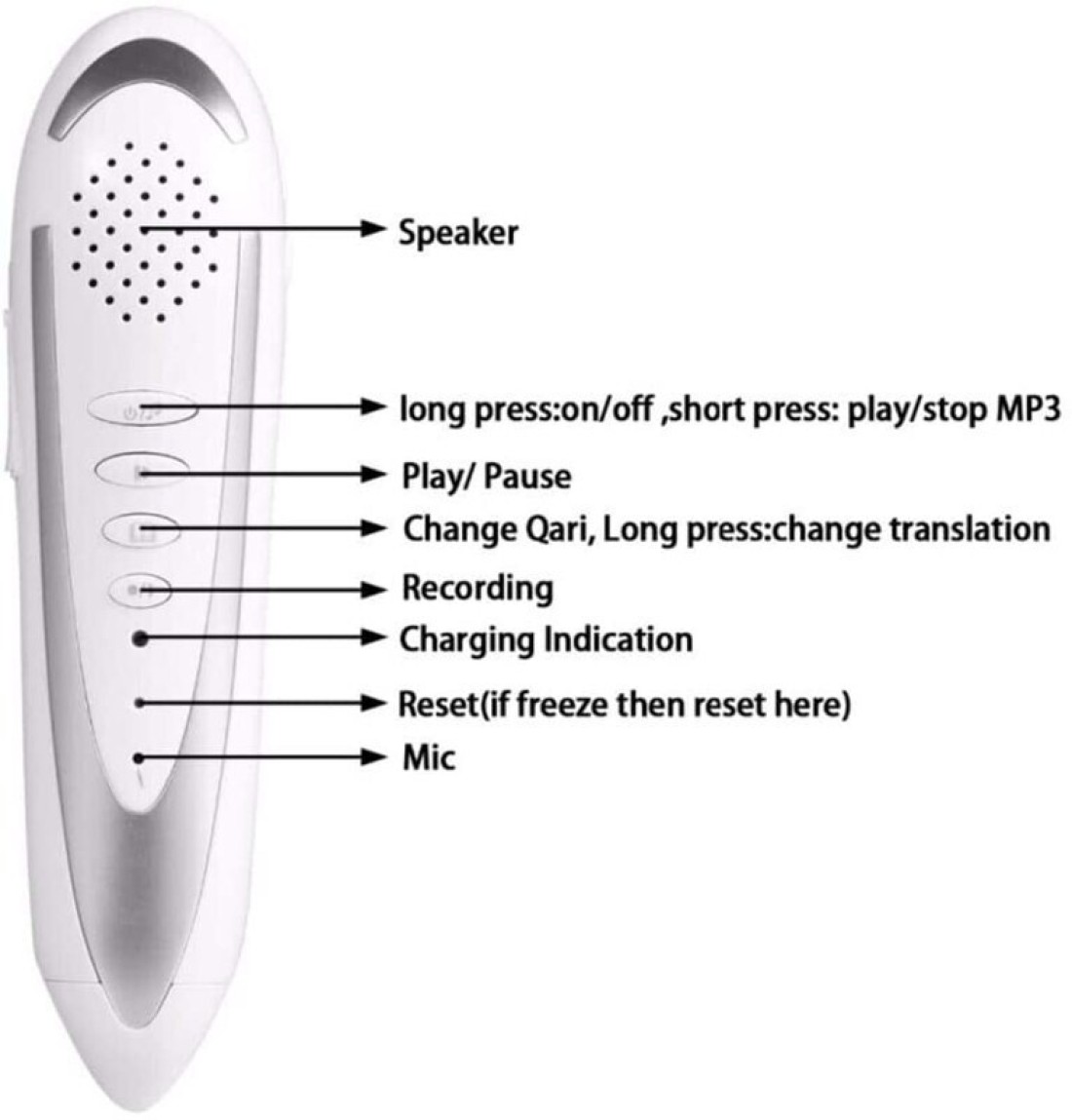 Word by Word The Quran Reading Pen (Small Size 19CM), Inside 10 Reciters Voices / 6 Languages With Additional 16 Books