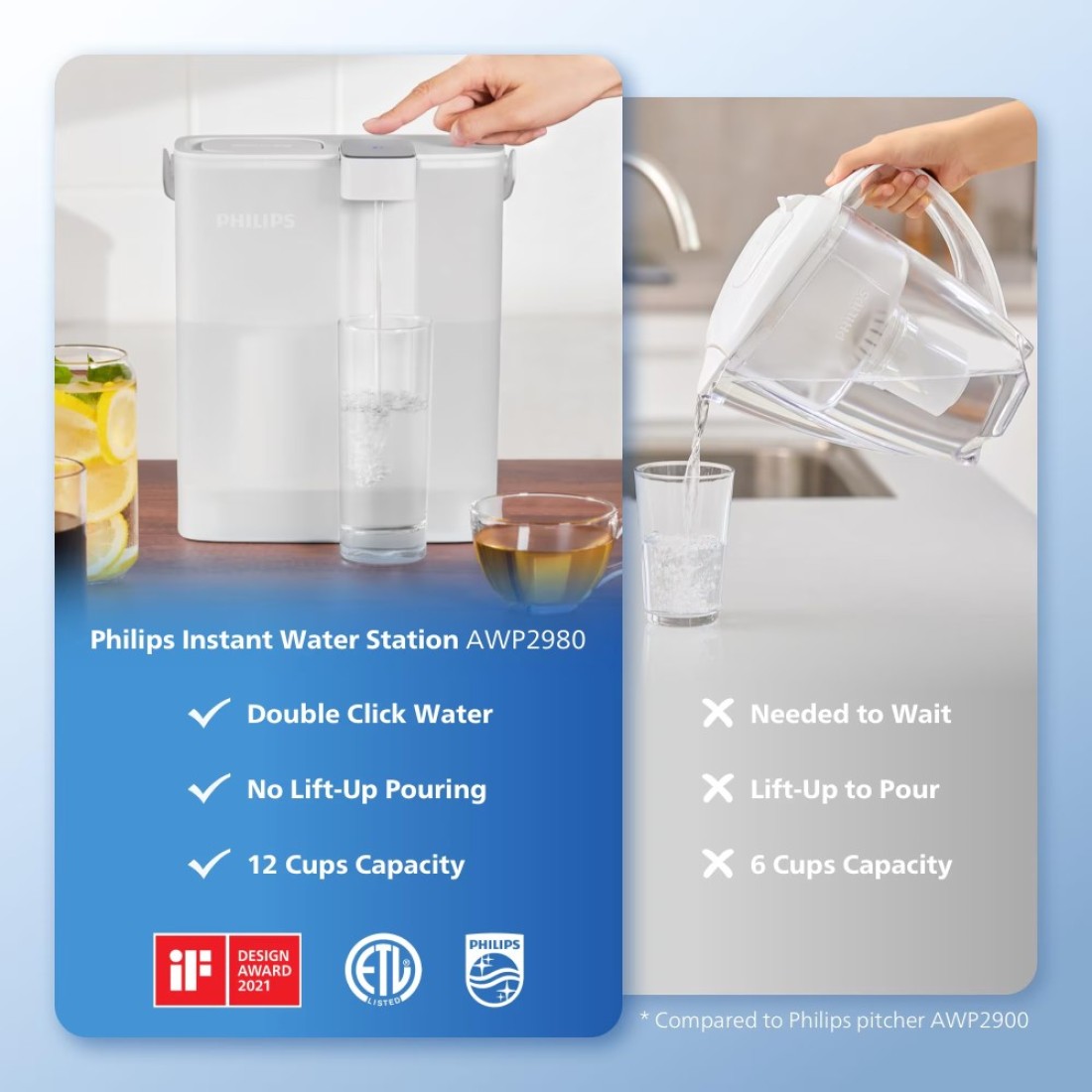 PHILIPS GoZero Nextgen Instant Water Filter Pitcher Rechargeable Battery MircoX Clean Technology 3L 12 Cups 1Lmin Fast Flow Countertop Filtered Water Purifier Jug for Tap Water 1 Filter