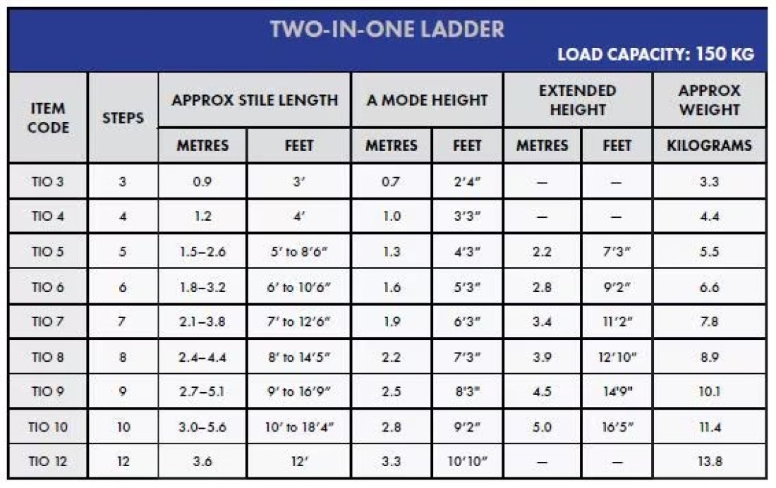 Penguin - Aluminium Two-in-One Ladder: Step 6, (1.8m - 3.2m)