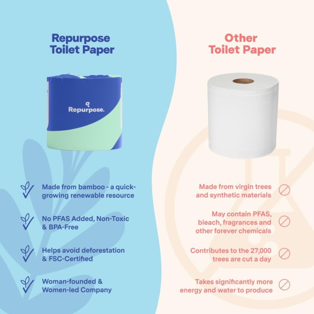 Repurpose 100 Bamboo Toilet Paper 3 Ply Tree Free Plastic Free Packaging 12 Rolls 300 Sheets per Roll FSC Certified