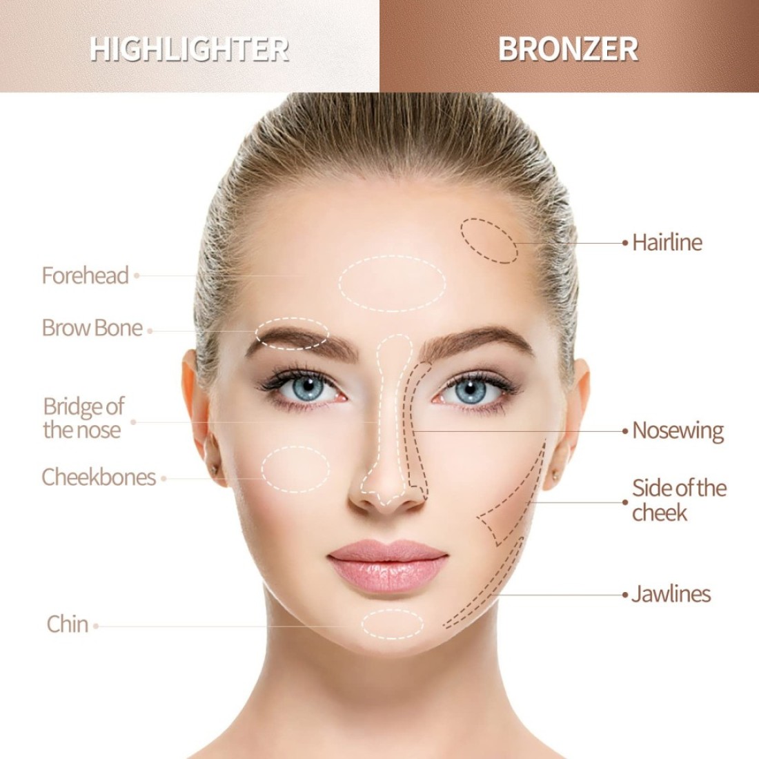 4 Pcs Cream Contour Foundation Stick Highlighter Bronzer Pen Face Brightens Shades Pencil Highlighting Shade Longwear Makeup Highlight Bronzer Shaping Trimming Stick Cream