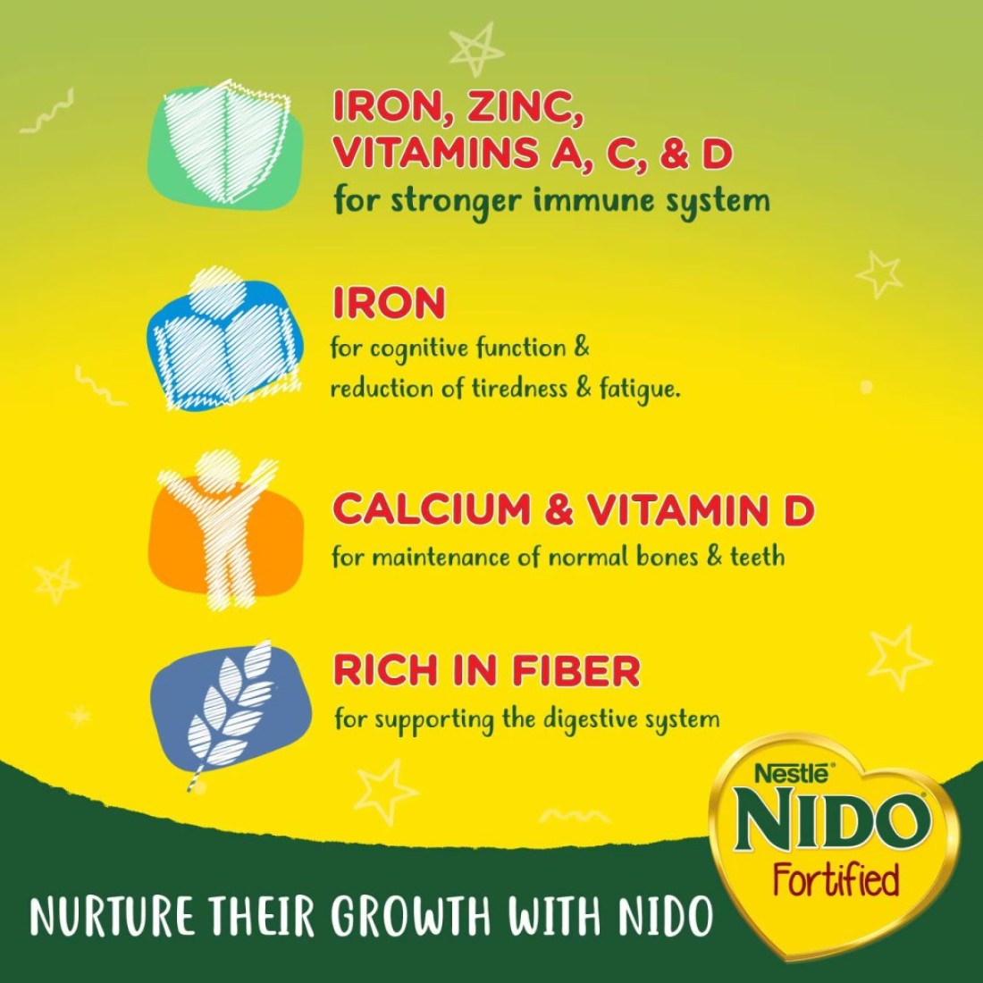 Nestle Nido Fortified Milk Powder Rich In Fiber Pouch 1800g