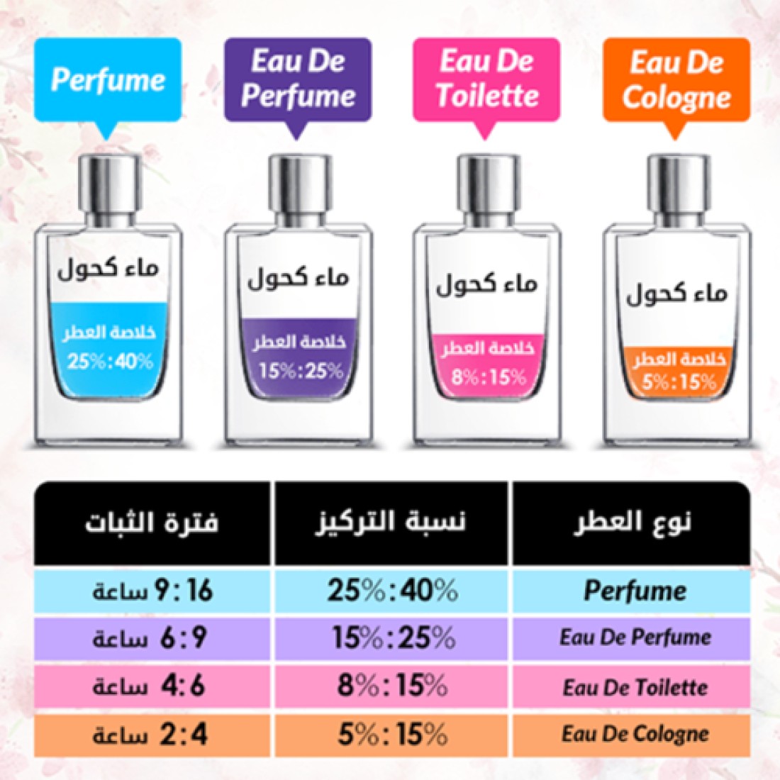 كورلوف عطر آيريس دور - او دو برفيوم