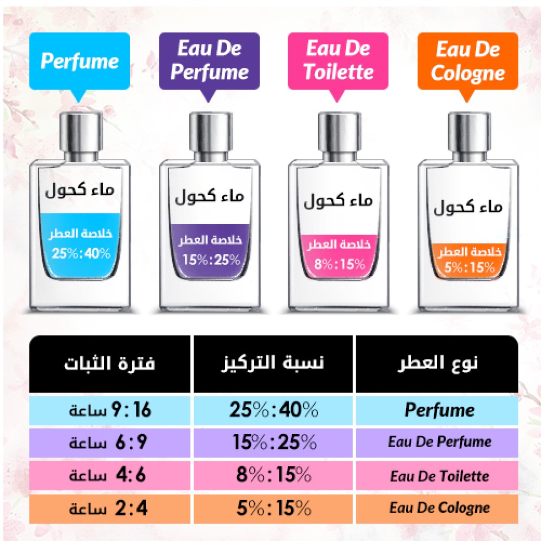 عطر نيرولي سوفاج من كريد - او دو برفيوم