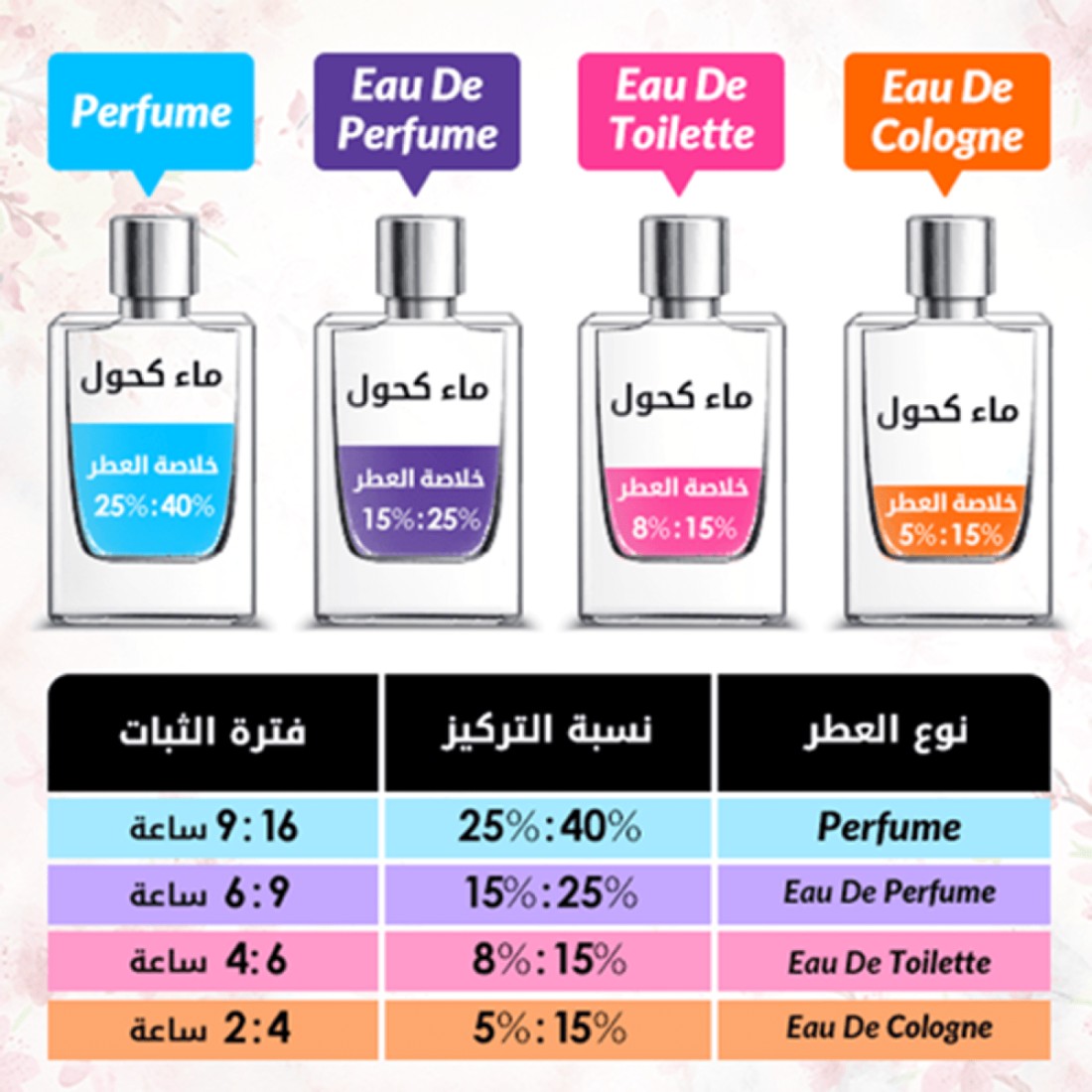انيشيو عطر عود فور هابينس - او دي بارفيوم