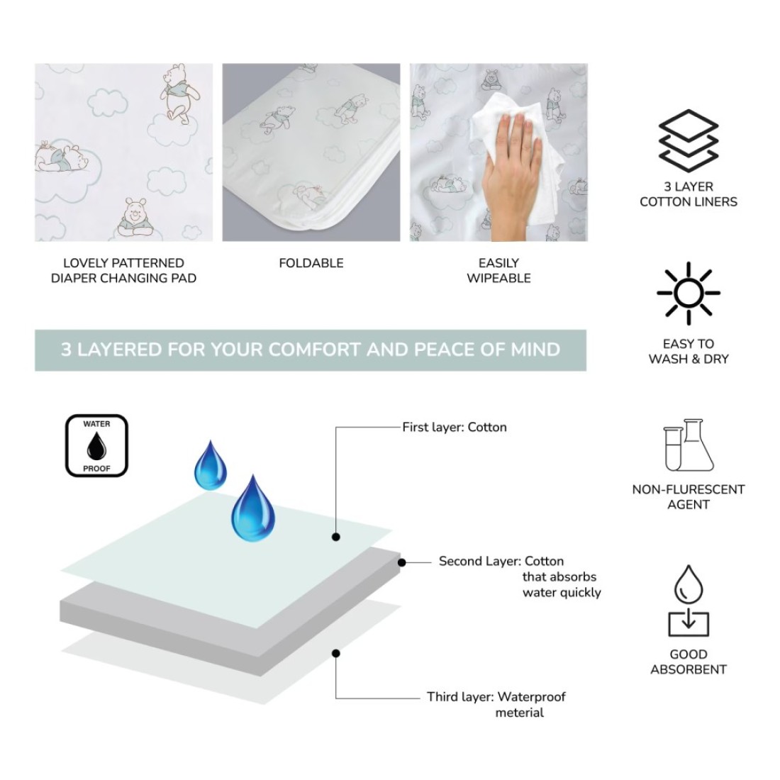 Mickey Printed Changing Mat TRHA28623