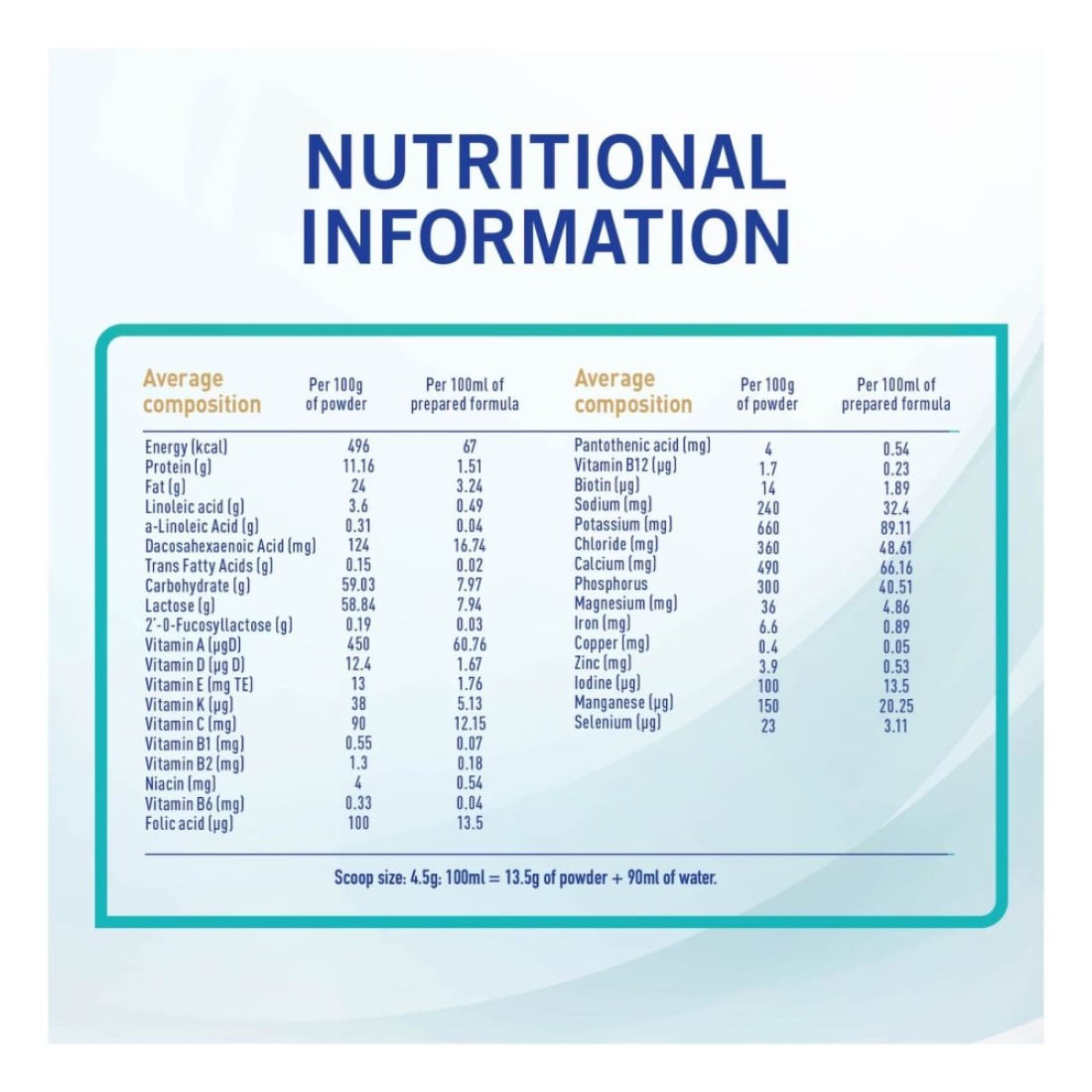 Nestle NAN Optipro 2 Follow Up Formula From 6 To 12 Months 400g