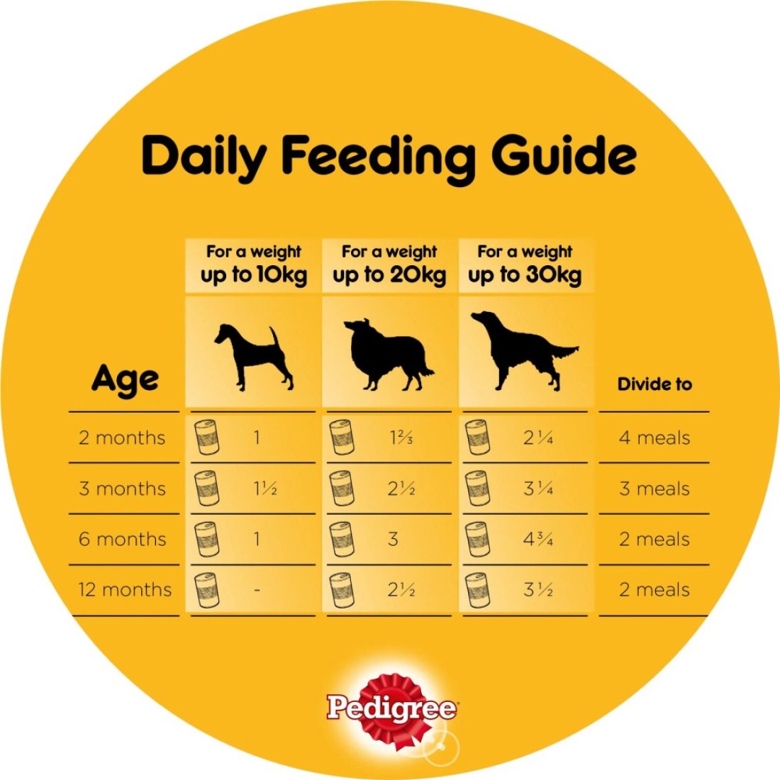Pedigree Chicken Loaf Wet Food for Dog, 400g