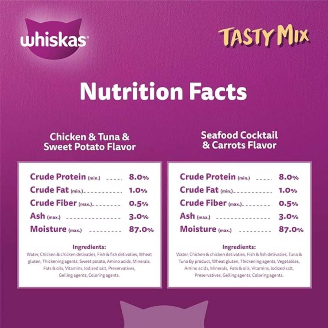 Whiskas Tasty Mix of Land and Sea Collection in Gravy Food for Cats, 2 to 12 Months, 70g Pack of 12