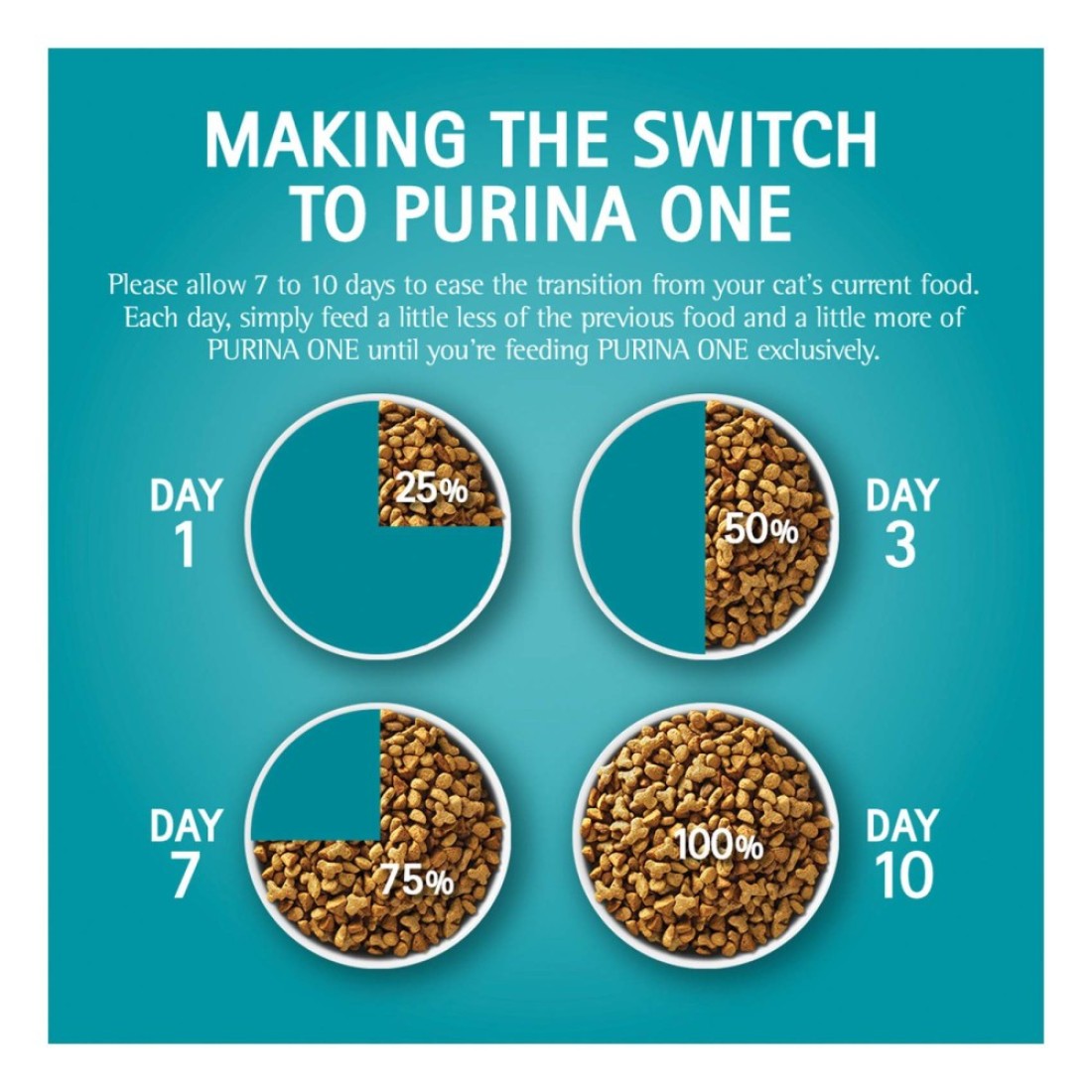 Purina One Visible Hairball Control with Chicken Cat Food, 1 Years and above, 1.2kg