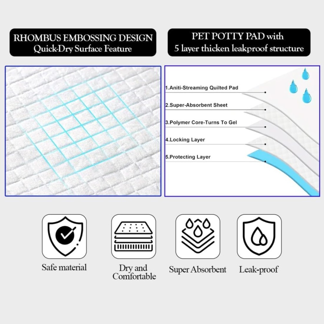 Pee pads for Dogs, Absorbent, 45x60 cm (M), Disposable pad with 5-layer thickness, Soft &amp; Comfortable, Quick dry pads for Small to medium pets, Leak-Proof and Portable, 50 Pieces of 1 pack (Blue)