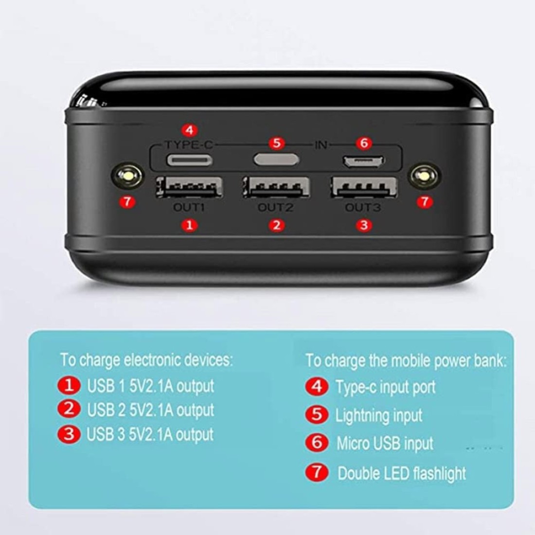 باور بانك 50000 مللي أمبير شحن سريع مع شاشة LED، شاحن محمول عالي السعة، 3 مخارج USB ومصباح يدوي، متوافق مع iPhone وSamsung وXiaomi وHuawei والأجهزة اللوحية والمزيد