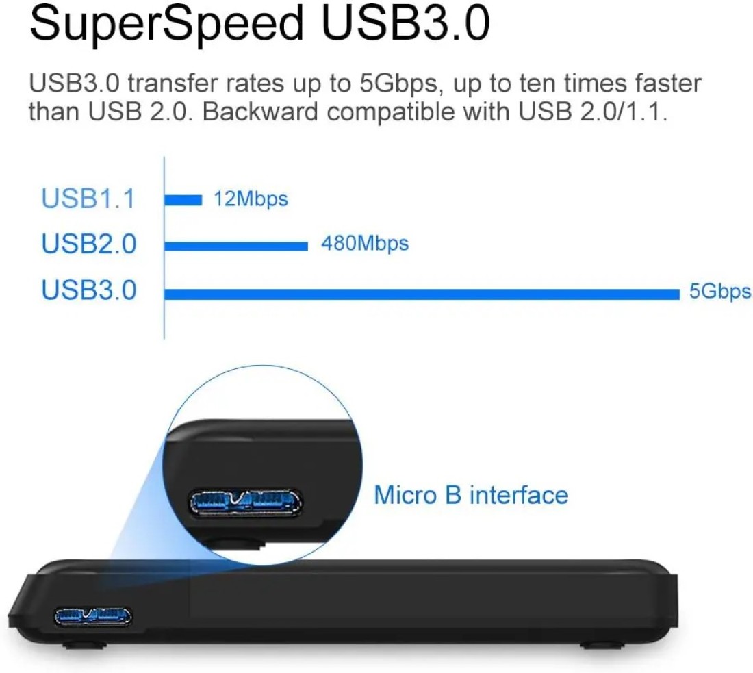 External USB 3.0 Hard Drive Case, Wavlink Hard Drive Enclosure, Support SATA I/Ii/Iii/HDD/SSD Hard Disk Case, Hard Drive Reader With LED Indicator, Support Uasp &amp; 2TB Drives