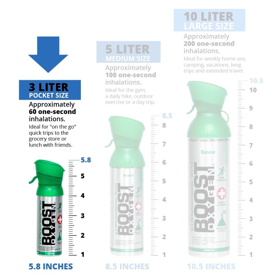 Boost Oxygen Pocket Size Natural 3L Canister Respiratory Support for Aerobic Recovery Altitude Performance Health 3 Pack
