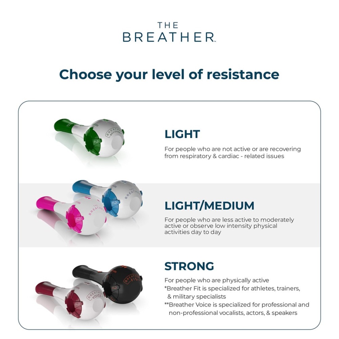 THE BREATHER Natural Breathing Exerciser Trainer For DrugFree Respiratory Therapy Breathe Easier with Stronger Lungs Guided Mobile Training App Included