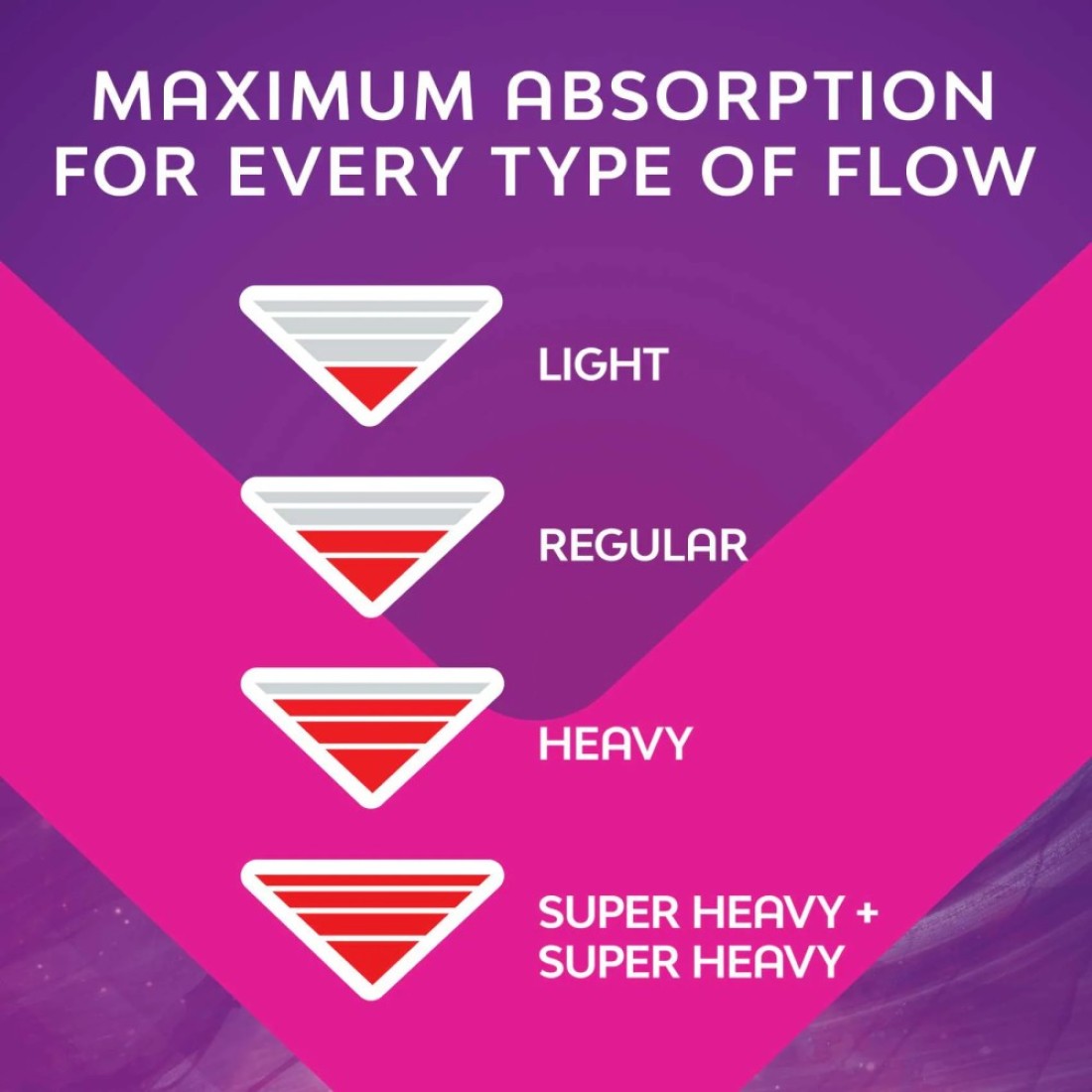 Nana Night Maxi Sanitary Pads with Wings Extra Long and Thick 22 Pads