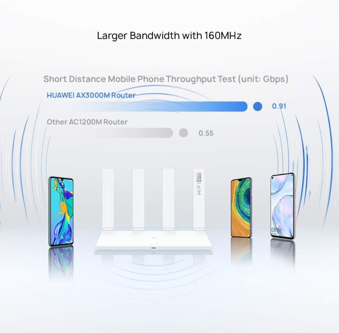 HUAWEI (WS7100) AX3 AX3000 Dual Band Wi-Fi Router, Dual-core Wi-Fi 6 Plus Revolution, Speed up to 3000 Mbps, Supports Access Point Mode, Parental Control, Guest Wi-Fi