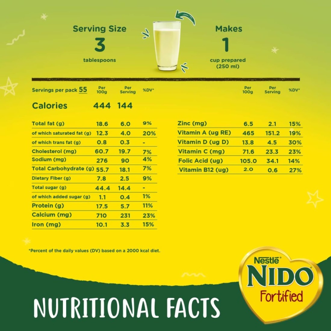 Nestle Nido Fortified Milk Powder Rich In Fiber Pouch 1800g