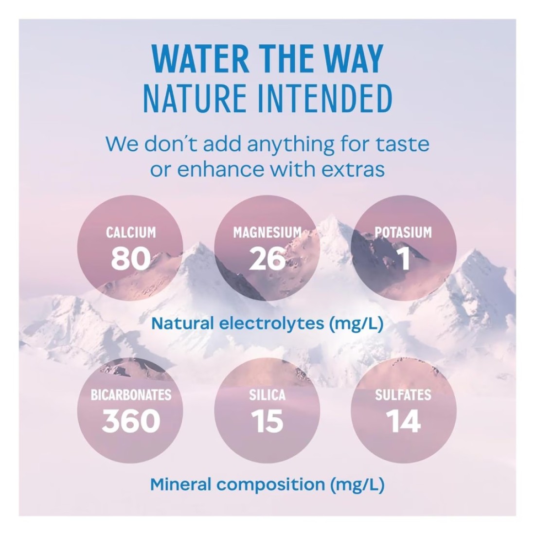 Evian Mineral Water 1.5L Pack of 6