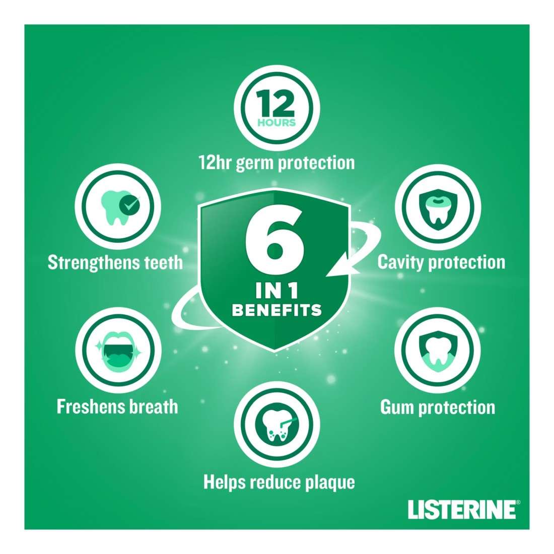 Listerine, Total Care Gum Protect Milder Taste, Fresh Mint, 250ml