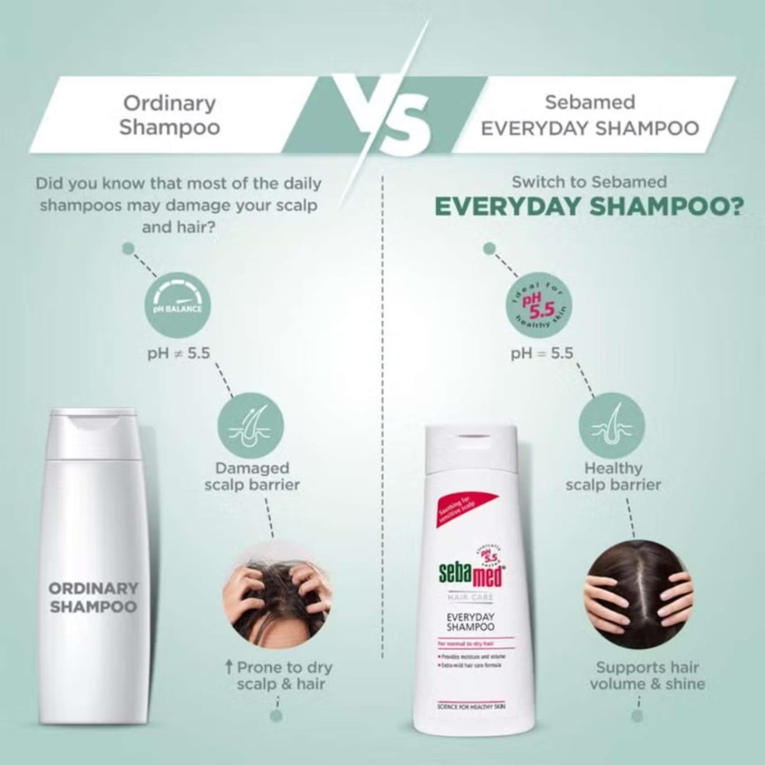 Sebamed Everyday Shampoo White 200ml