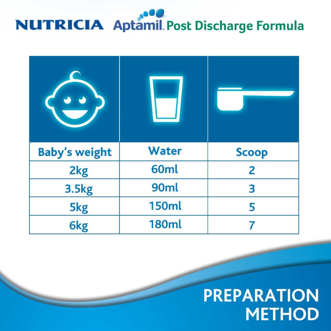 Aptamil Post Discharge Milk Formula, 400g