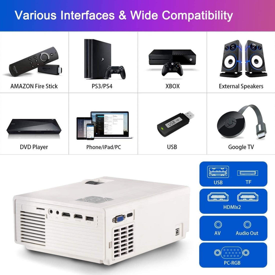 FunLites &nbsp; Bluetooth 1080P Projector,+80% Brightness Video Projector with 200&quot; Display 60,000 Hrs Led Home Theater Projector,Native 1080P Compatible with Fire TV Stick,PS4, HDMI, VGA, AV and USB