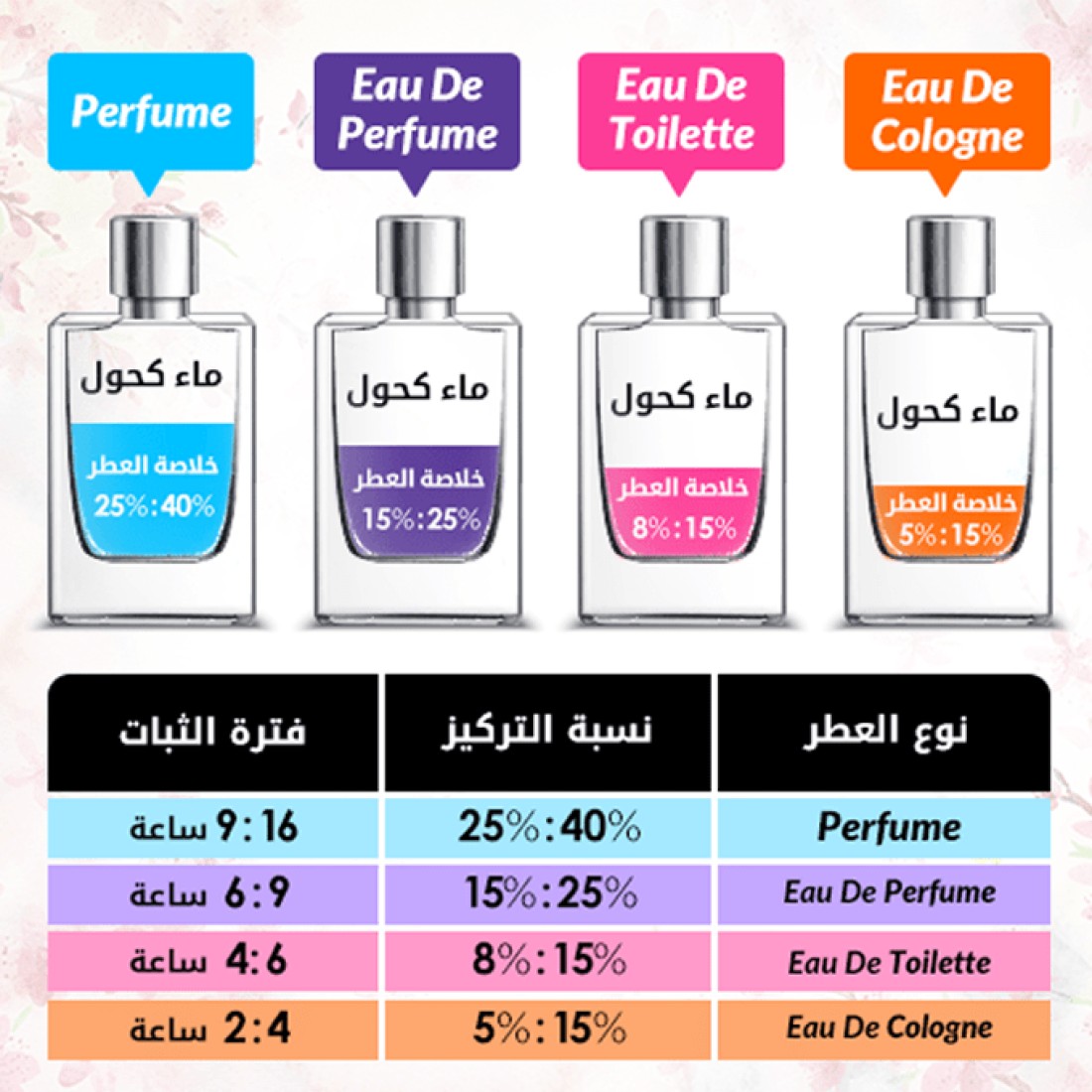 عطر لوست تشيري من توم فورد - او دو برفيوم