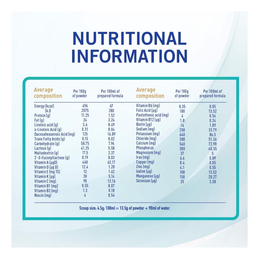 Nestle NAN Optipro 3 Growing up Milk From 1 to 3 Years With 2&rsquo;FL and BL Probiotic 800g