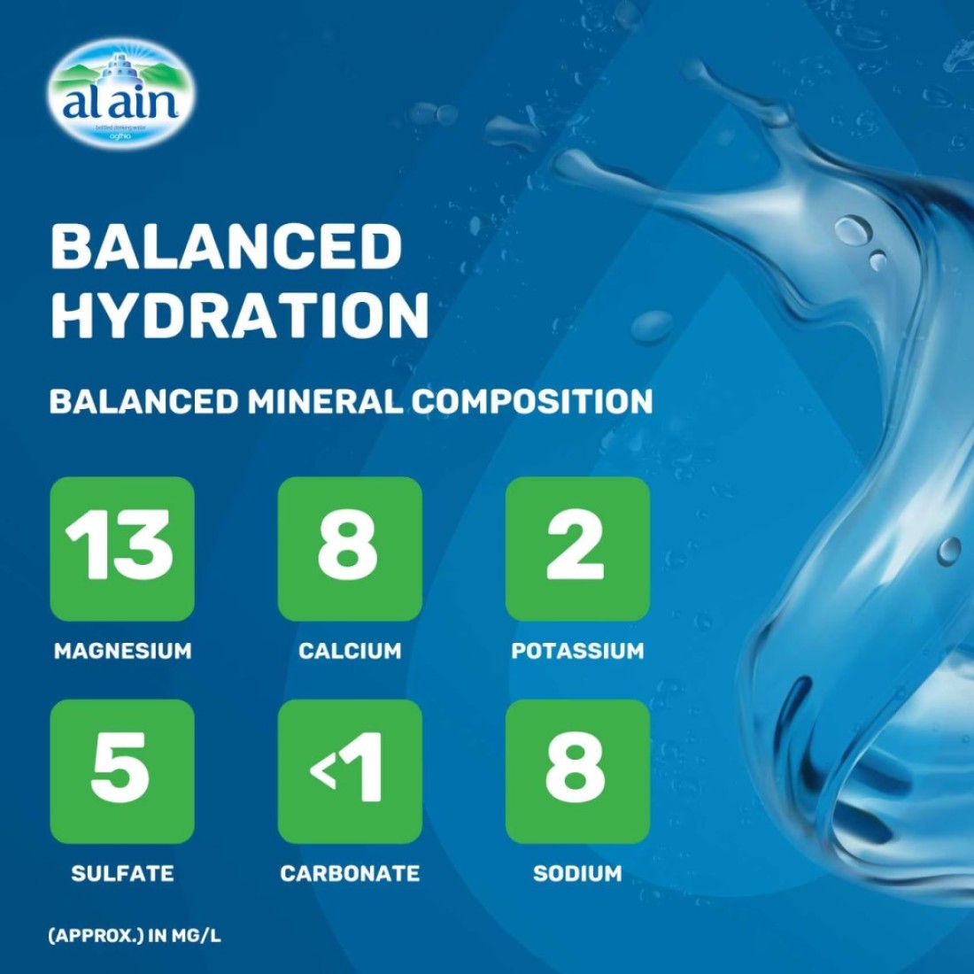 Al Ain Bottled Drinking Water 500ml Pack of 12