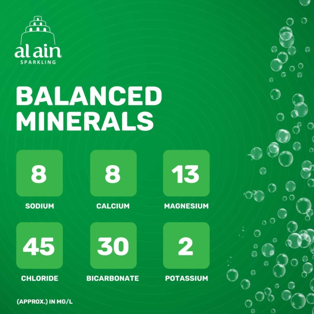 Al Ain Sparkling Water 750ml Pack of 4