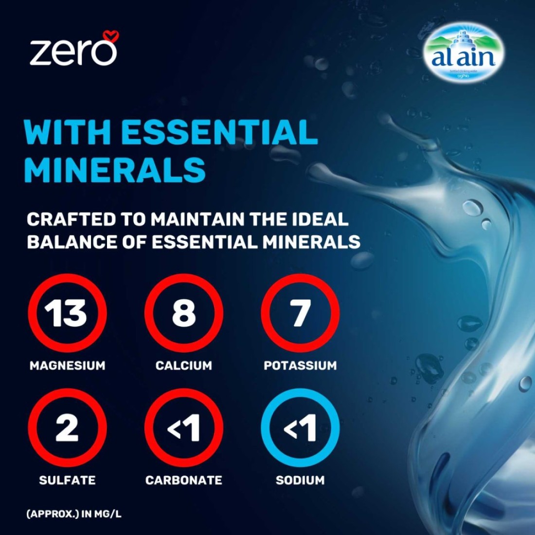 Al Ain Zero Sodium Free Drinking Water 1.5L Pack of 6